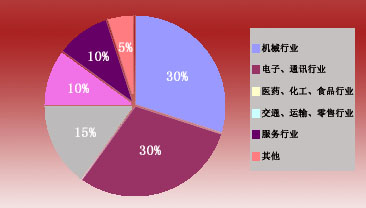 5S管理培訓(xùn)|6S管理培訓(xùn)|精益生產(chǎn)|TWI培訓(xùn)