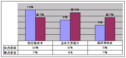 5S管理培訓|6S管理培訓|精益生產(chǎn)|TWI培訓